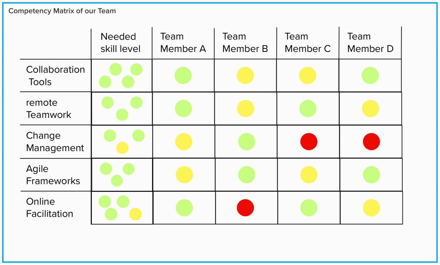 team assignment matrix